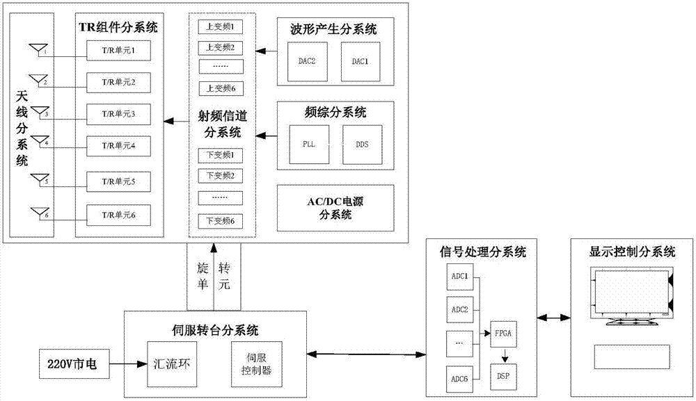 Low-altitude target detection broadband radar system based on pitching MIMO and array optimization method