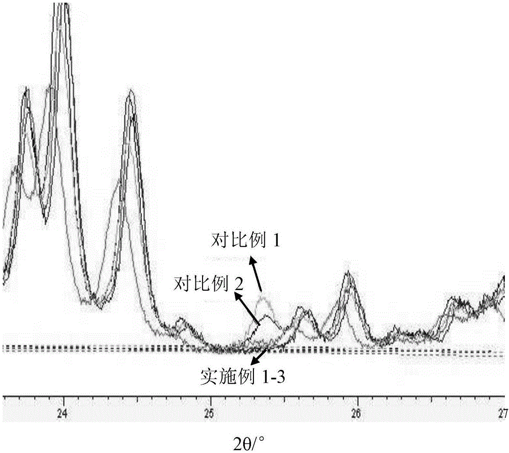 A kind of synthetic method of titanium-silicon molecular sieve with high skeleton titanium content