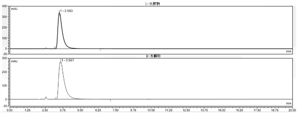 A kind of HPLC detection method of valganciclovir hydrochloride intermediate hydrolyzate isomer