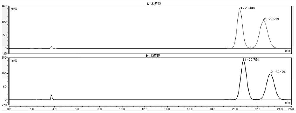 A kind of HPLC detection method of valganciclovir hydrochloride intermediate hydrolyzate isomer