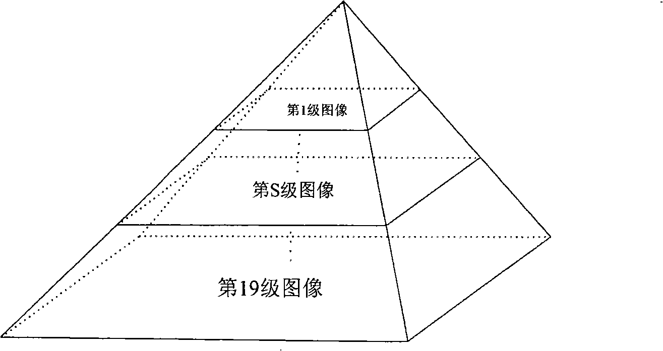 Efficient distributed organization and management method for mass remote sensing data