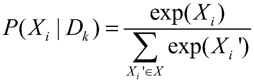 Iterative incremental dialogue intention category identification method based on small sample