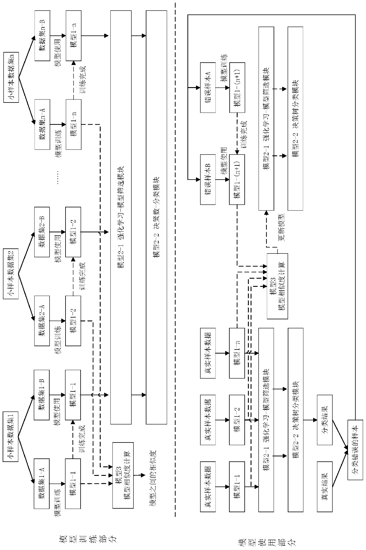 Iterative incremental dialogue intention category identification method based on small sample