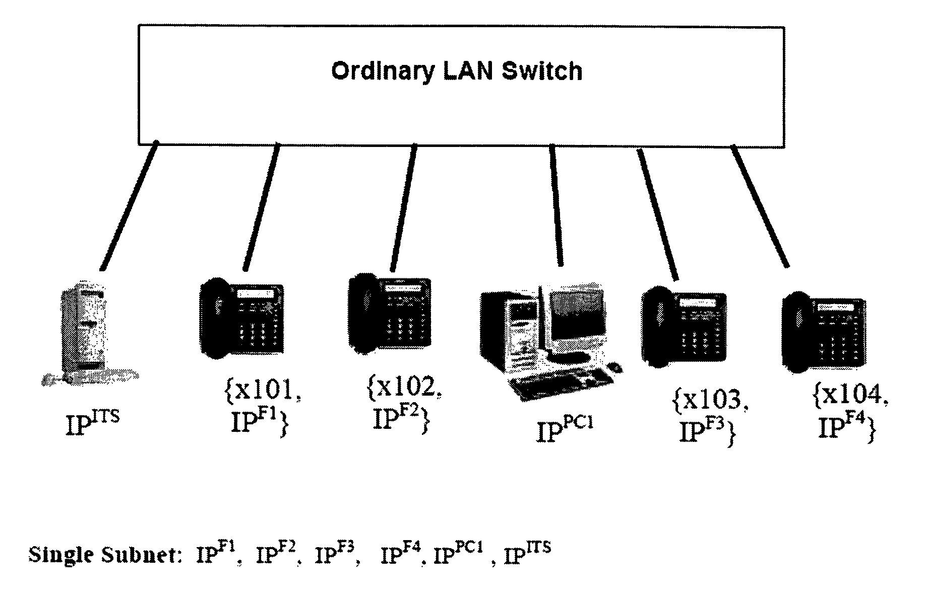 Intelligent switching for secure and reliable voice-over-IP PBX service