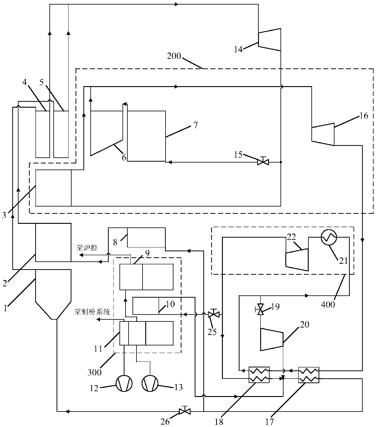 Supercritical co2 Brayton cycle coal-fired power generation tail high temperature flue gas waste heat utilization system