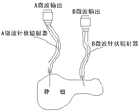 High-power 2450MHz solid-state-source microwave therapy apparatus