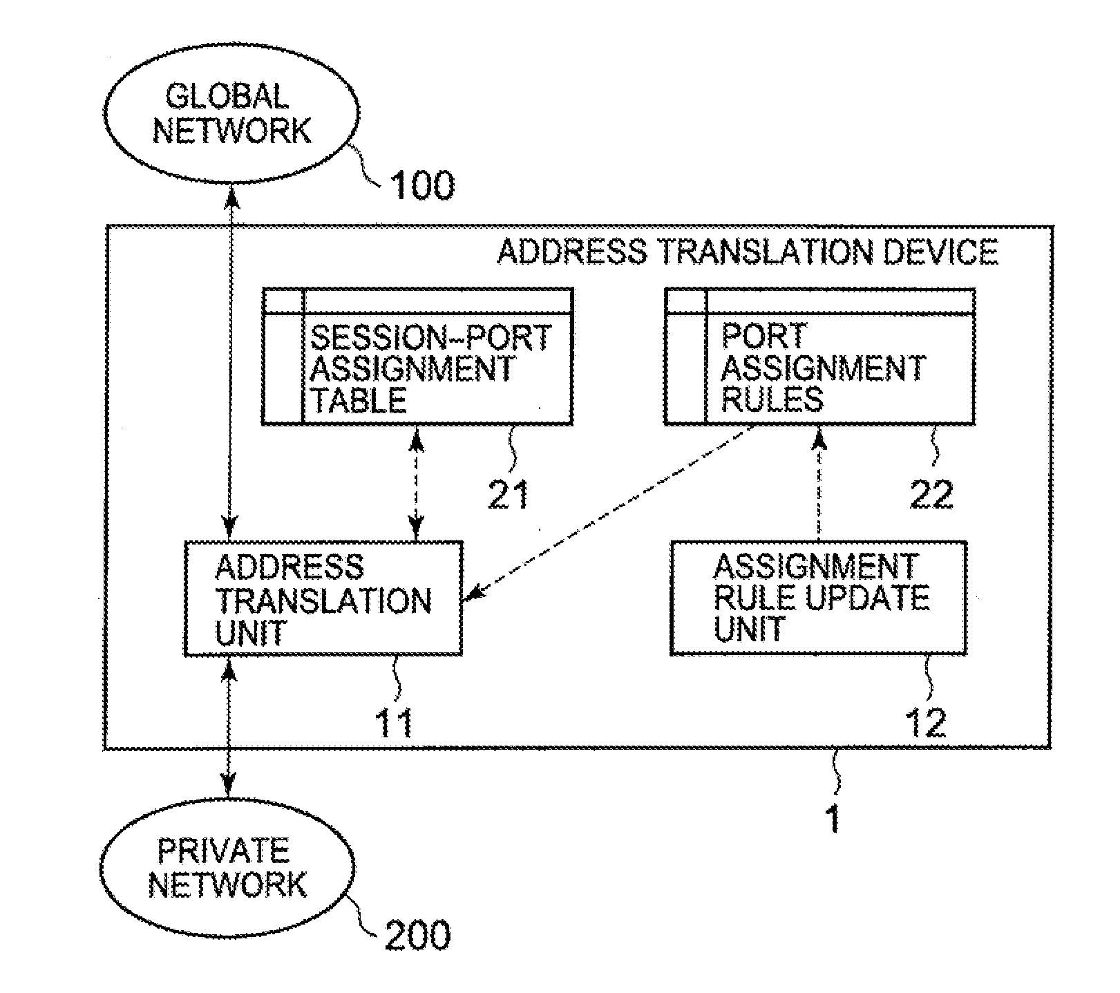 Address translation device and address translation method