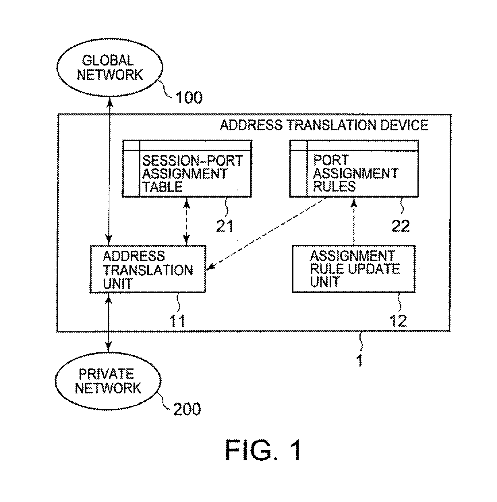 Address translation device and address translation method