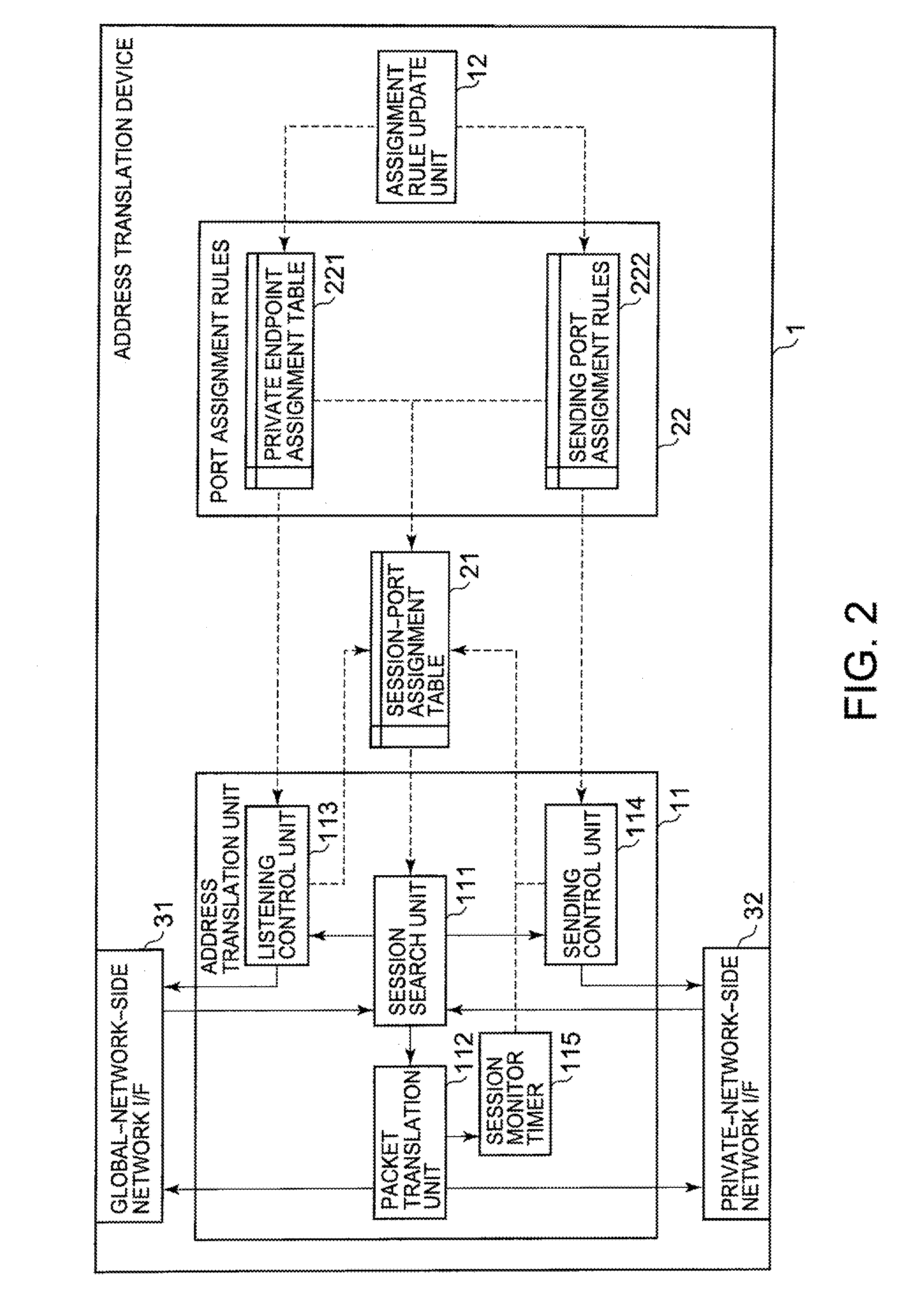 Address translation device and address translation method