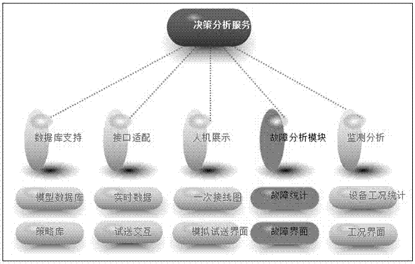 Monitoring information based intelligent decision making system for remote trial transmission