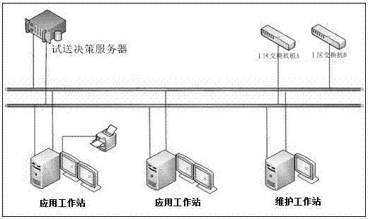 Monitoring information based intelligent decision making system for remote trial transmission