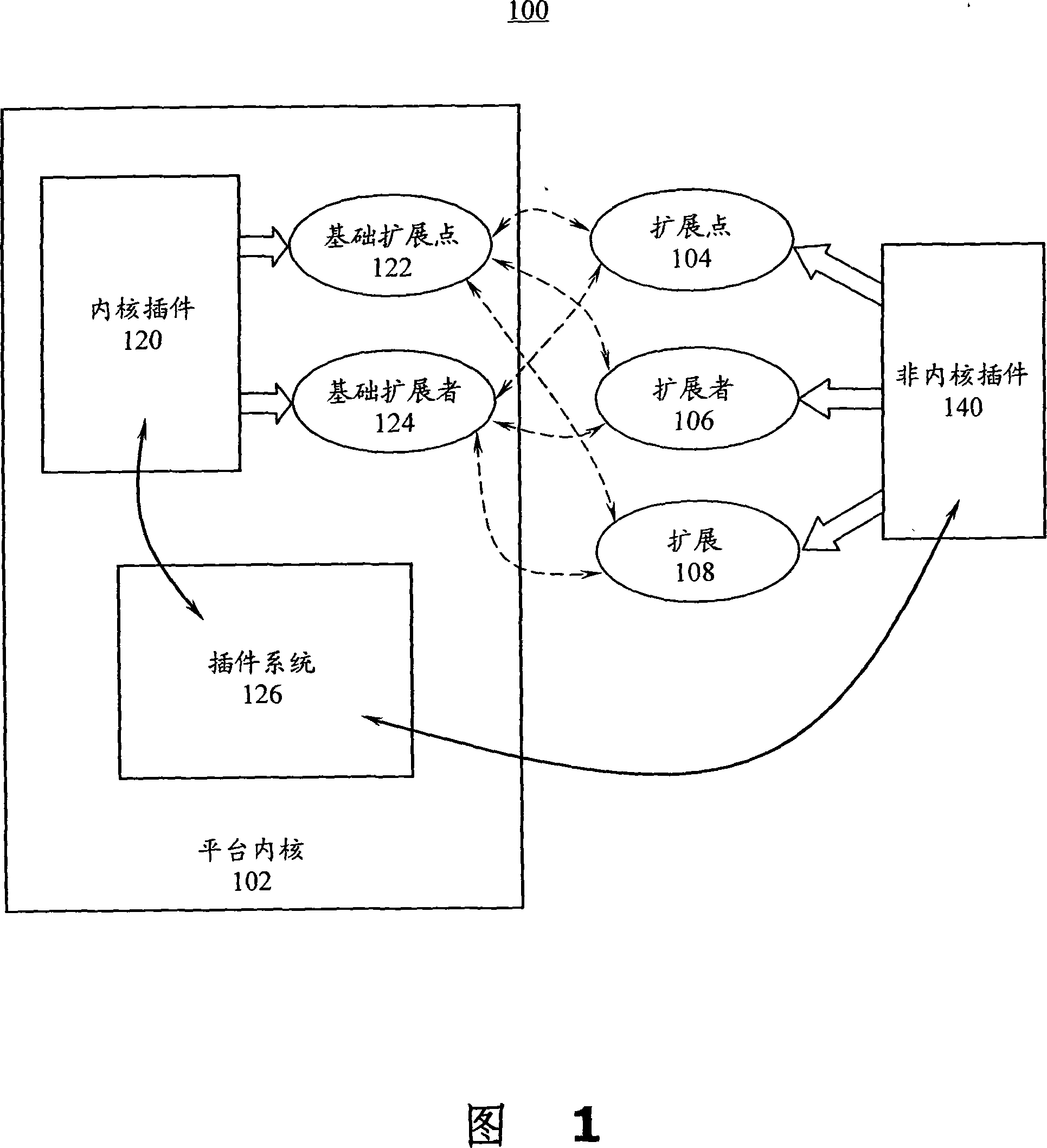 Data engine in resource management platform