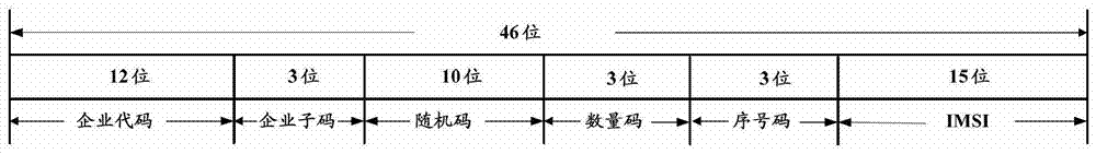 Logistics electronic data exchange method, server and system