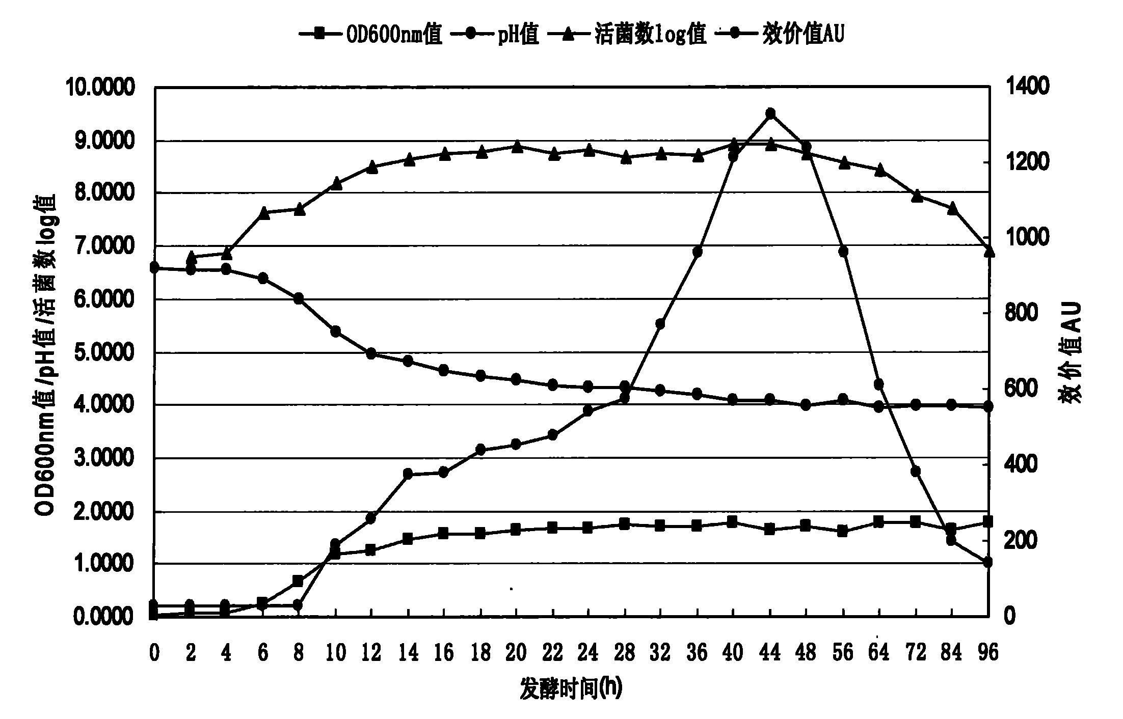 Lactobacillus plantarum, method for fermenting and preparing bacteriocin of Lactobacillus plantarum, and application of Lactobacillus plantarum and bacteriocin