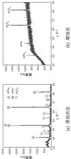 Laser remelting method for steel electric arc spraying aluminum coating layer used for ocean platform