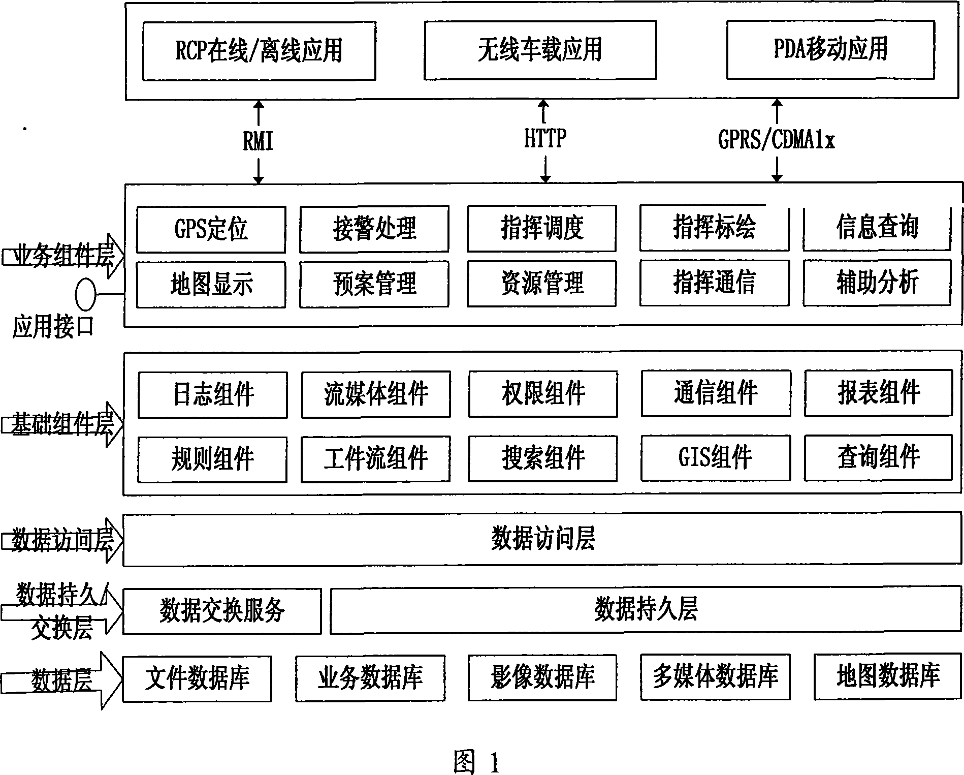 An urban emergency commanding operation system and the corresponding implementation method