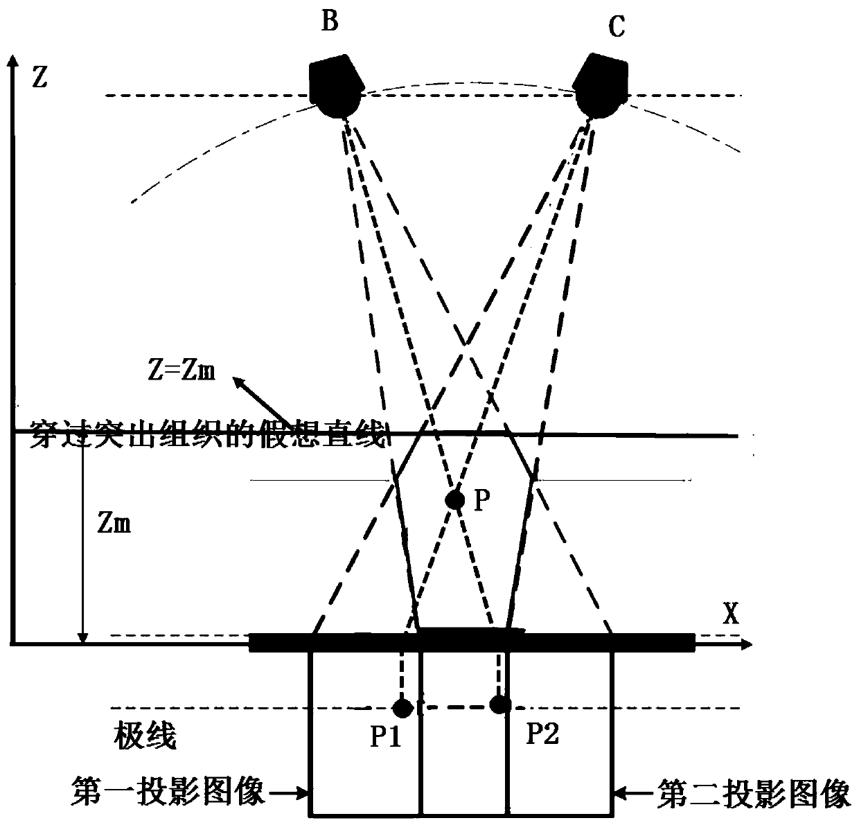 Target point puncture method, device, storage medium and computer equipment