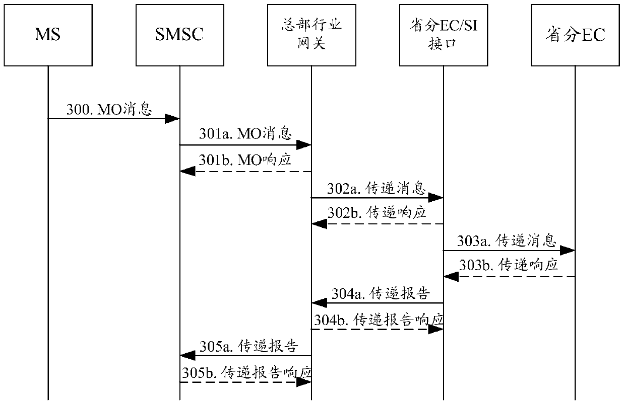 An industry gateway system