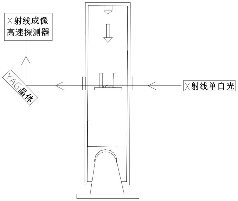 Small selective laser melting additive device suitable for synchrotron radiation light source