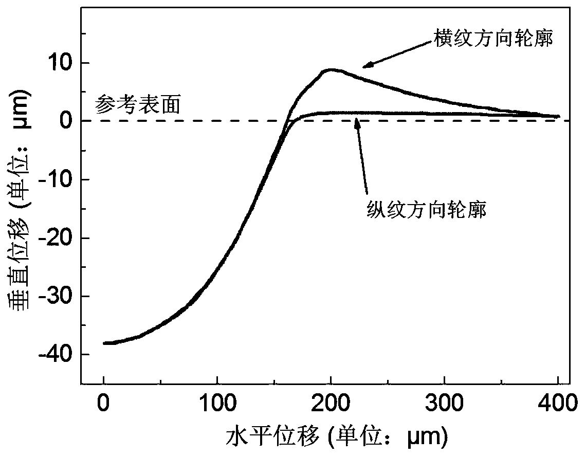 A Method for Identifying Anisotropic Plastic Parameters of Materials Based on Spherical Indentation Morphology