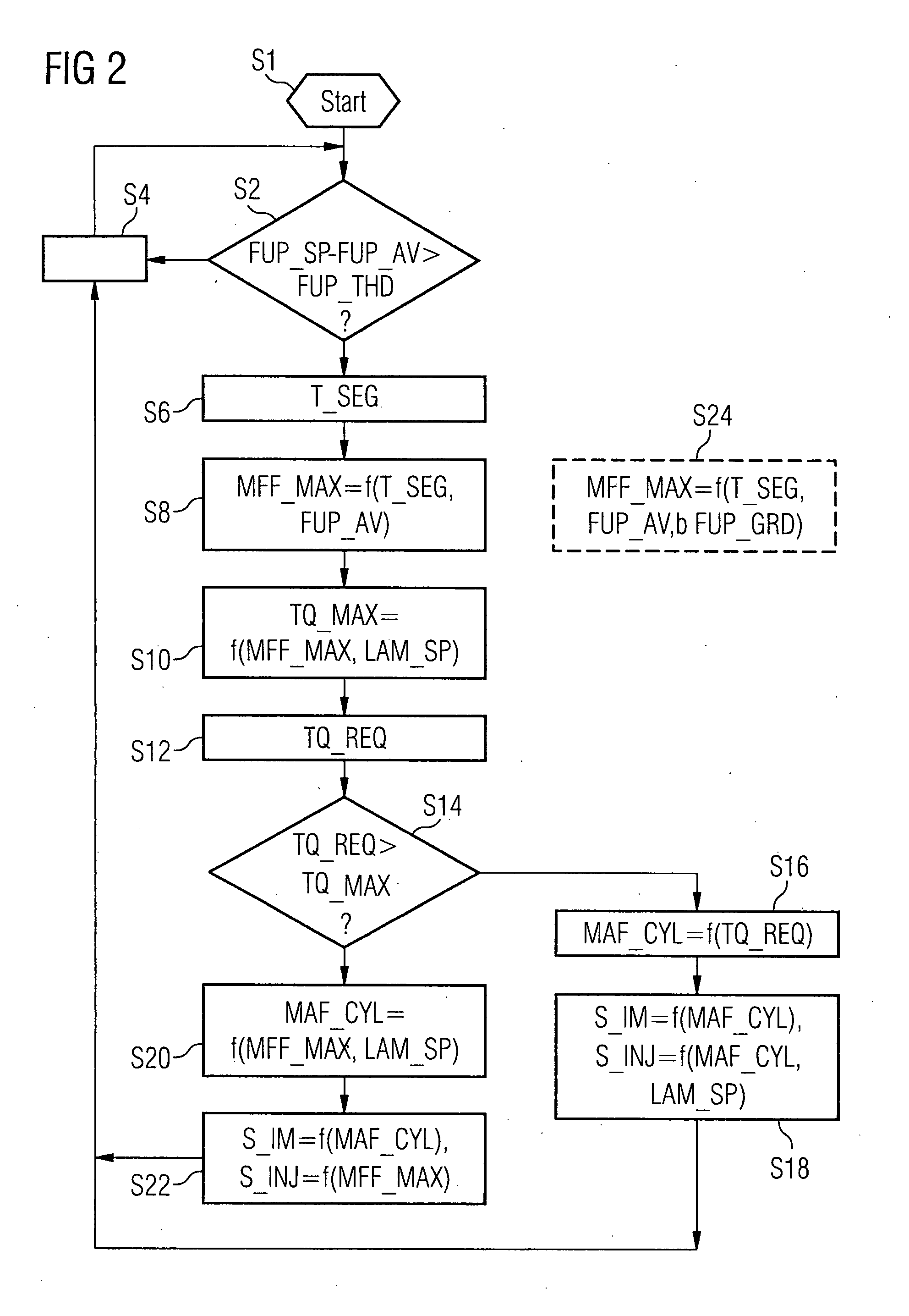 Method and Device for Controlling an Internal Combustion Engine