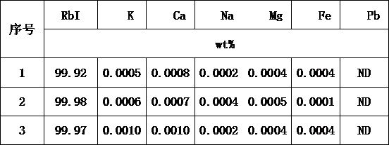 Preparation method of high-purity anhydrous rubidium iodide