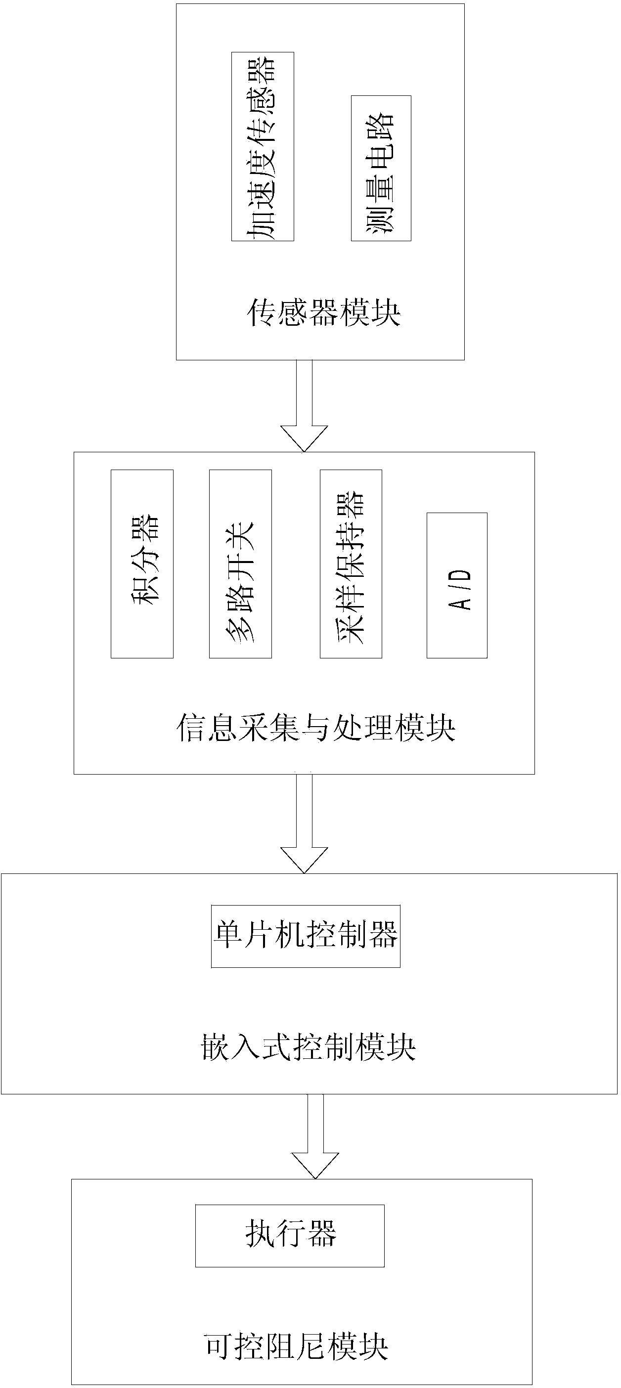 Controllable damper with virtual inertia