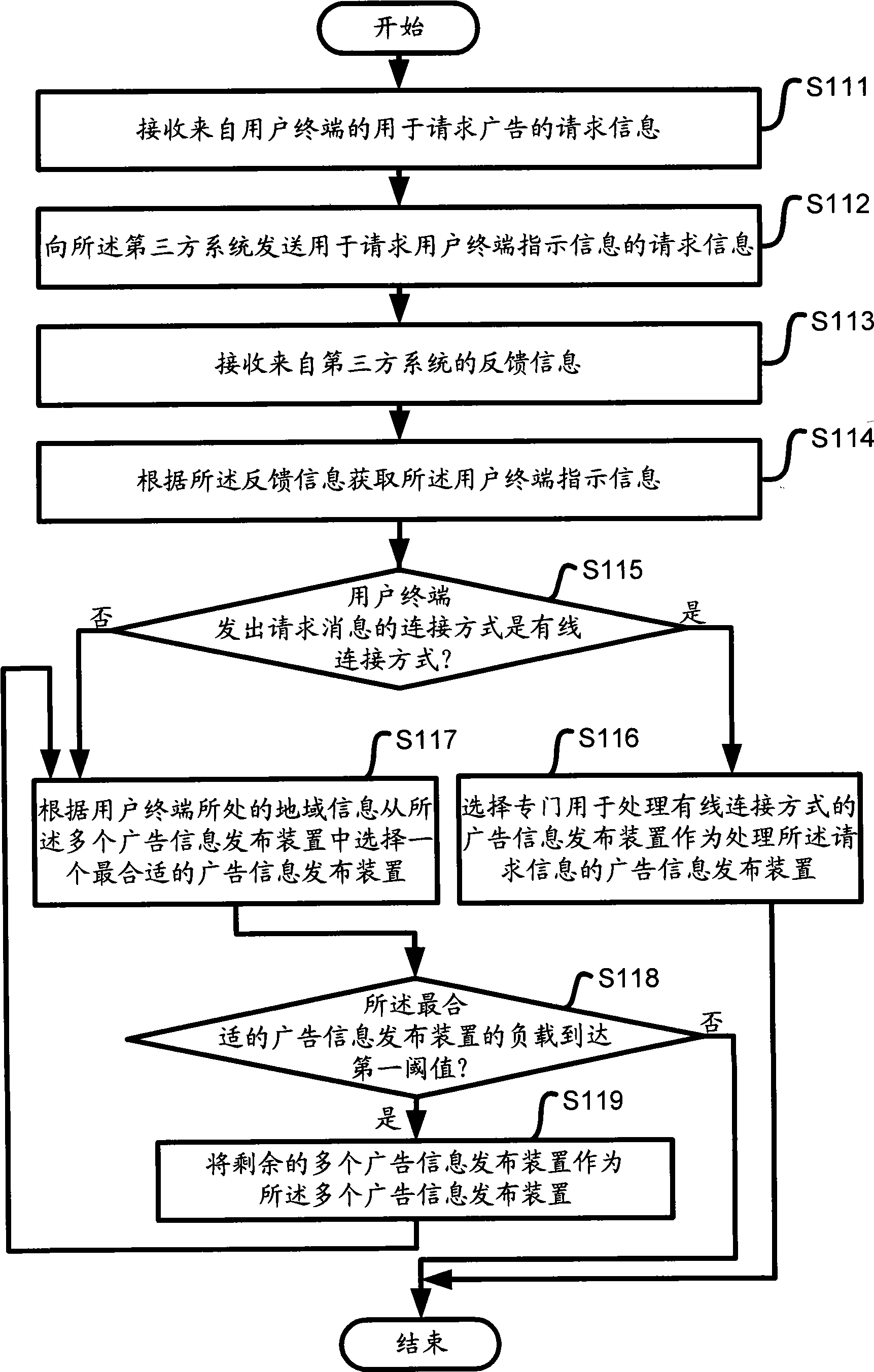 Advertisement issuance control method and apparatus based on multi-advertisement information issuing apparatus