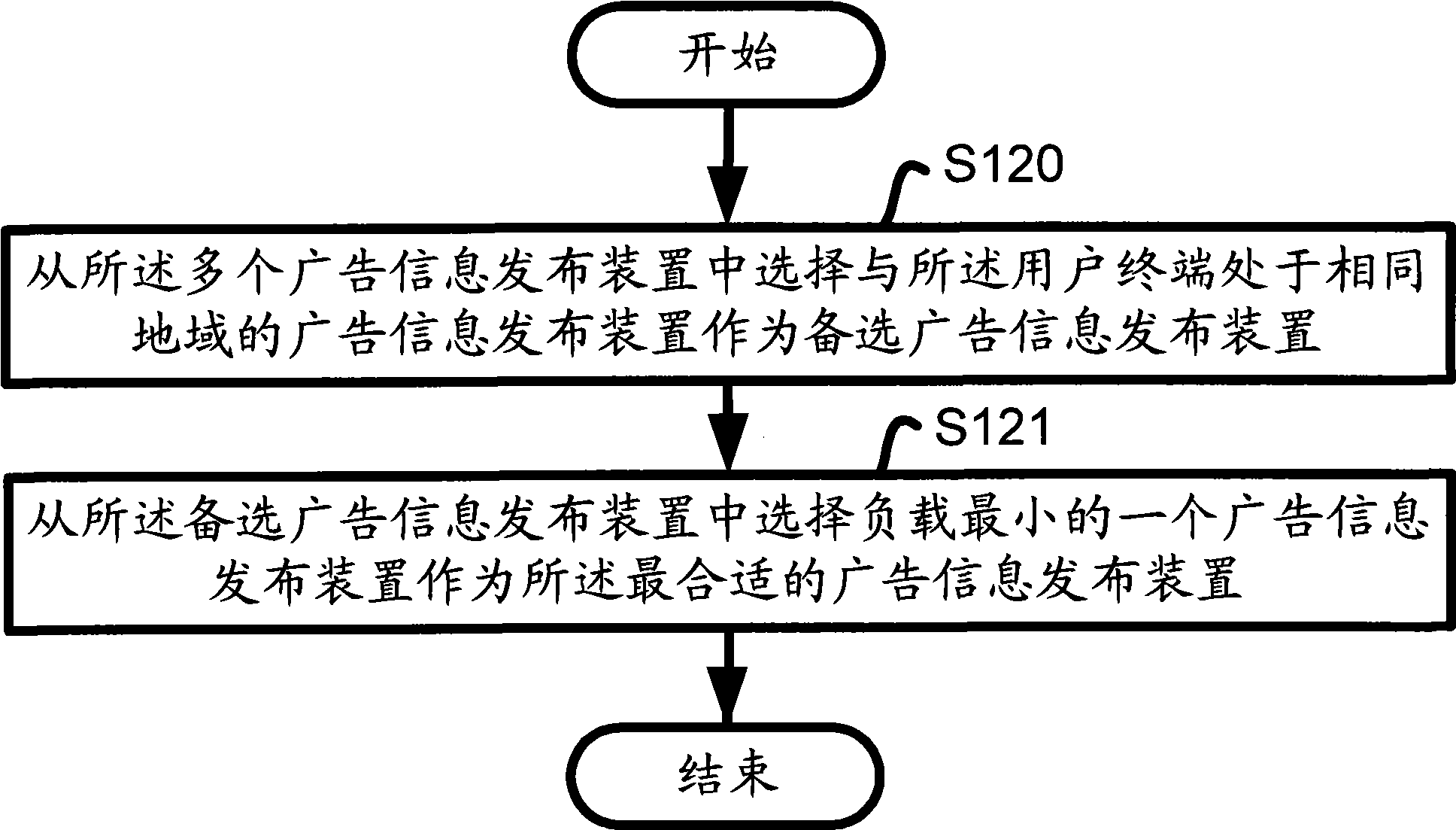 Advertisement issuance control method and apparatus based on multi-advertisement information issuing apparatus