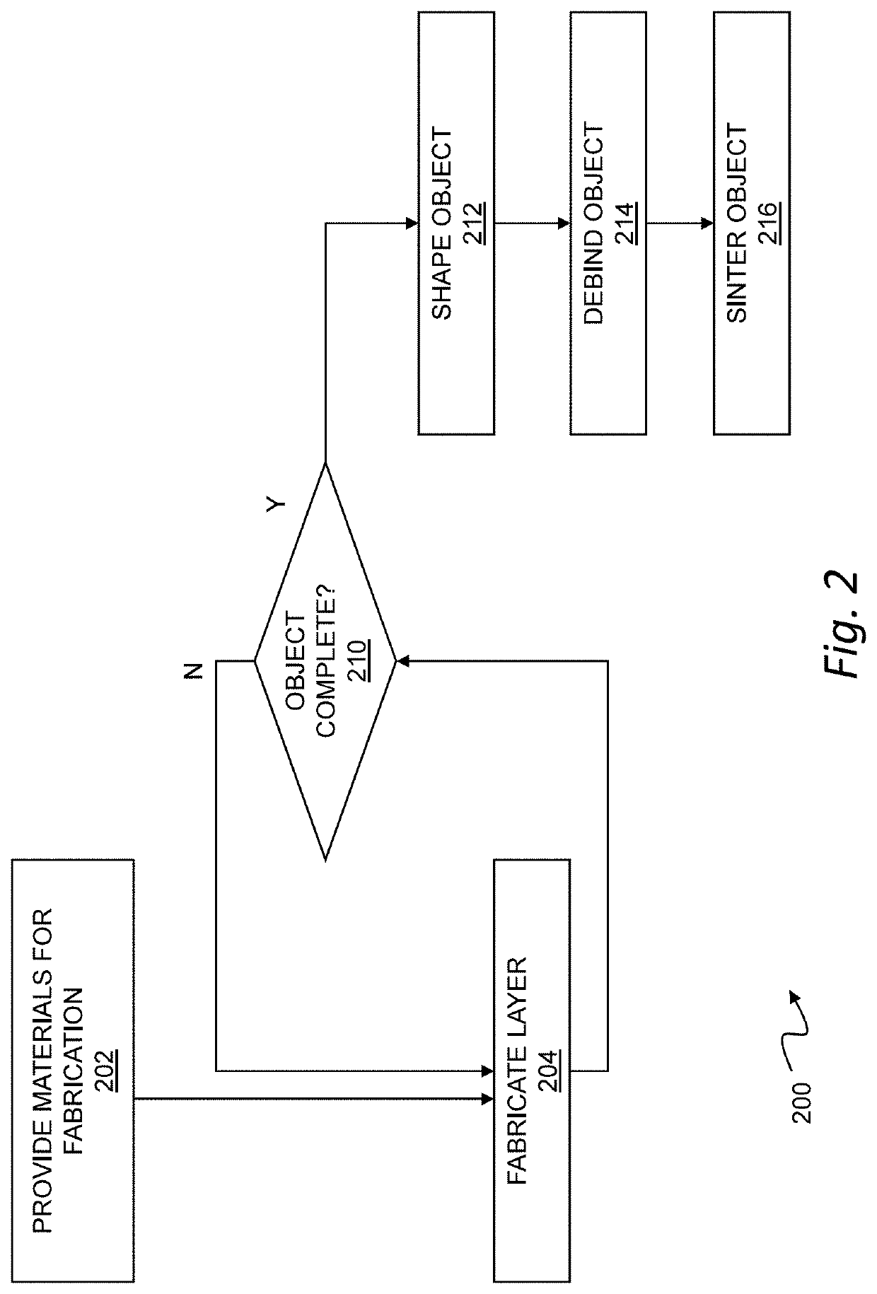 Shrinking interface layers