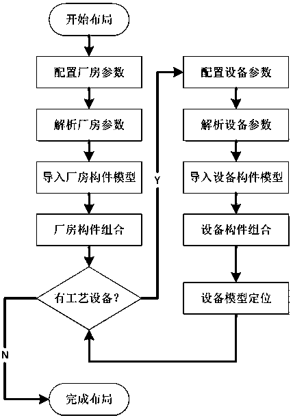 'Sketch Up' plant process designing method based on 'Ruby' language