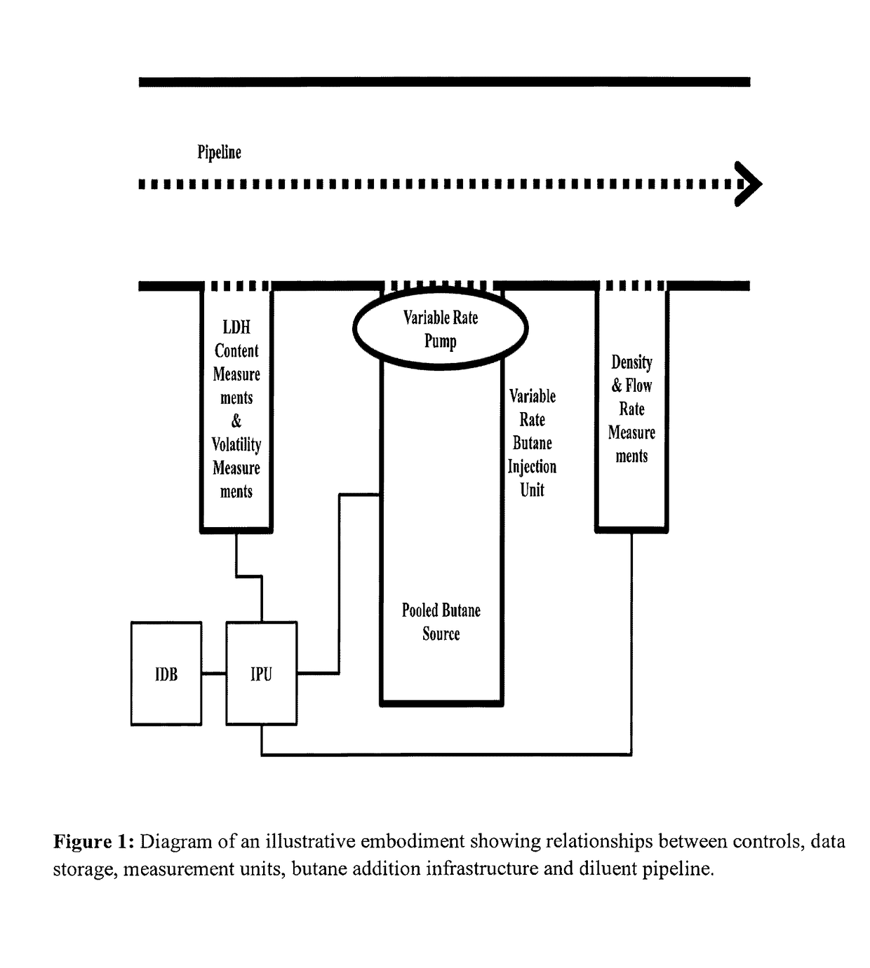 Methods for expanding and enriching hydrocarbon diluent pools