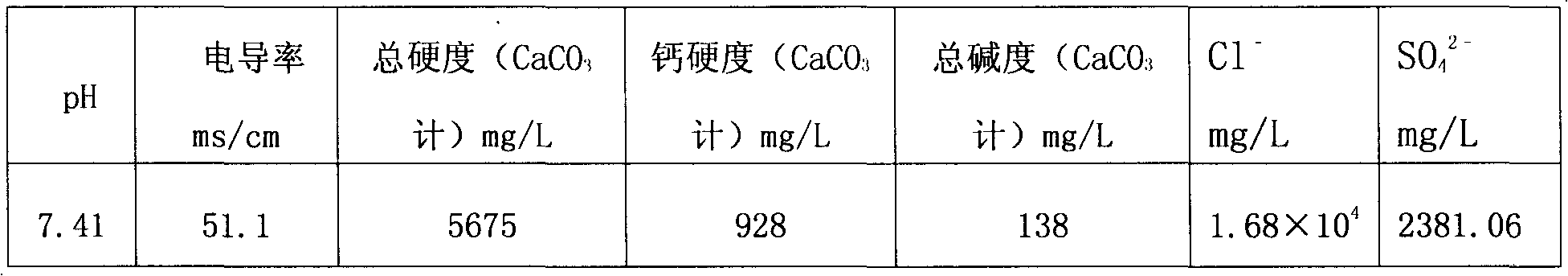 Seawater corrosion inhibitor