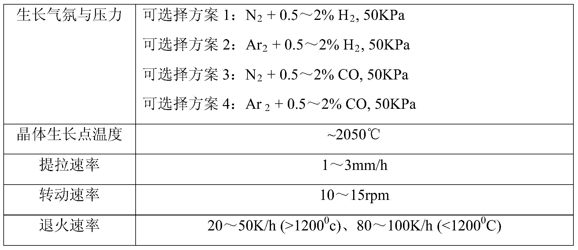 Method for preparing high-temperature inorganic scintillation crystal