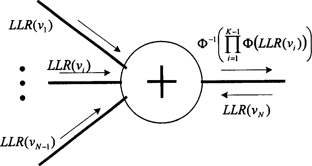 Systematic code design method for irregular low density parity check code and communication system thereof