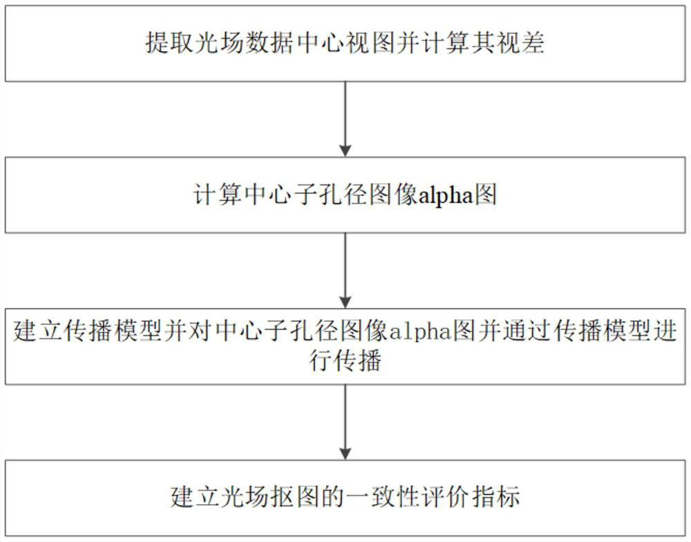 Light field matting method and device based on air angle consistency