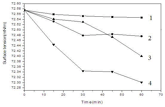 A kind of tourmaline/glass composite material and preparation method thereof