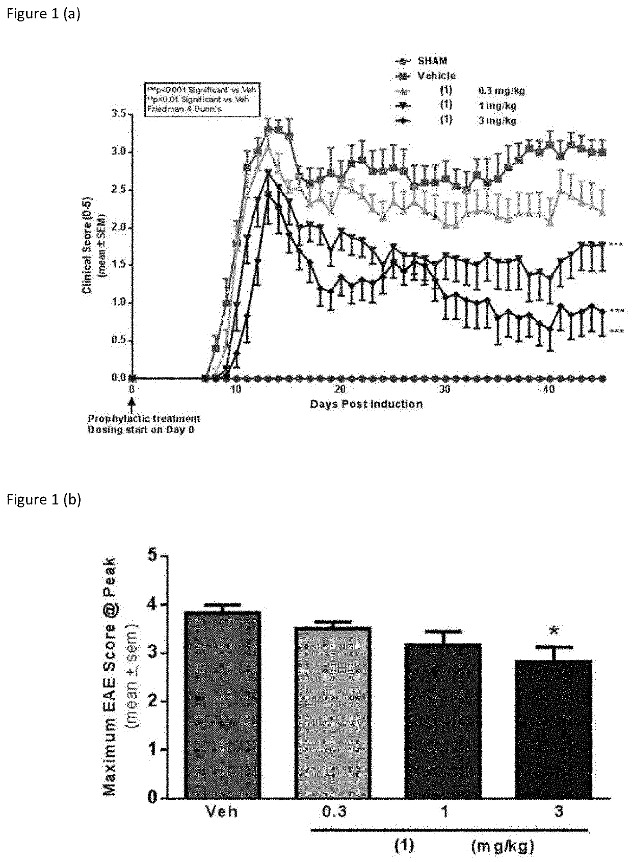 Methods for treating MS using pyrimidine and pyridine compounds with BTK inhibitory activity