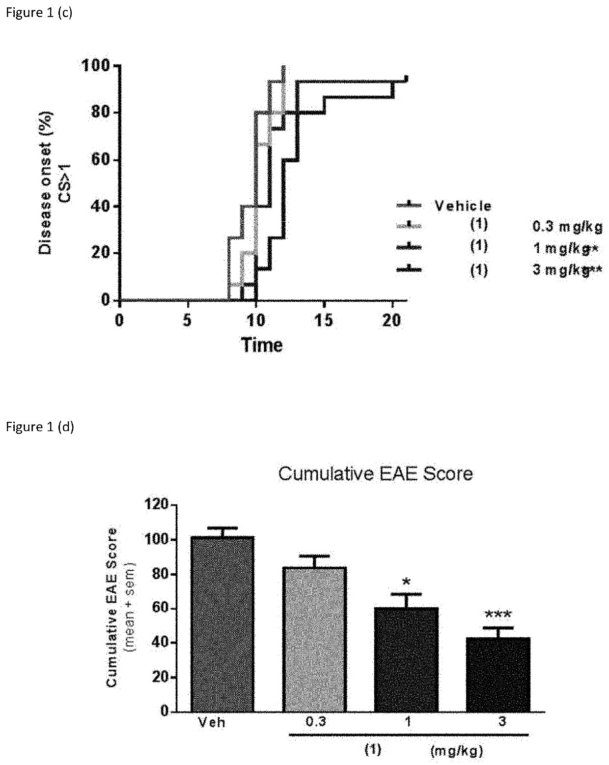 Methods for treating MS using pyrimidine and pyridine compounds with BTK inhibitory activity