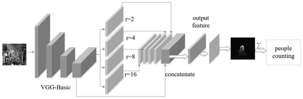 Crowd counting and future pedestrian volume prediction method based on video images