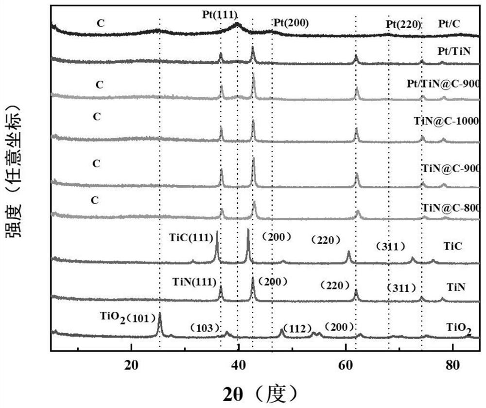 Fuel cell cathode oxygen reduction catalyst and preparation method and application thereof