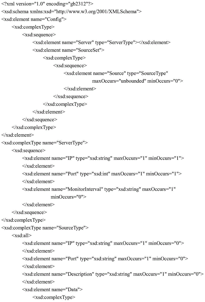 Method for automatically creating database and dynamically recording data on the basis of configuration file