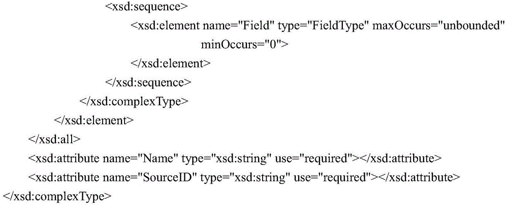 Method for automatically creating database and dynamically recording data on the basis of configuration file