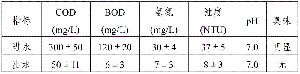 A porous adsorption medium for water treatment and its preparation method