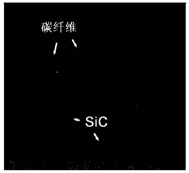 C/ZrC-SiC-Cu composite material and preparation method thereof