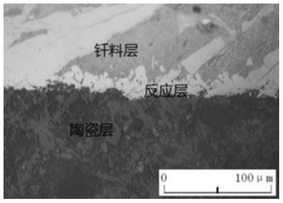 Copper-based interlayer alloy and preparation method thereof, composite connector of ceramics and oxygen-free copper and welding method thereof