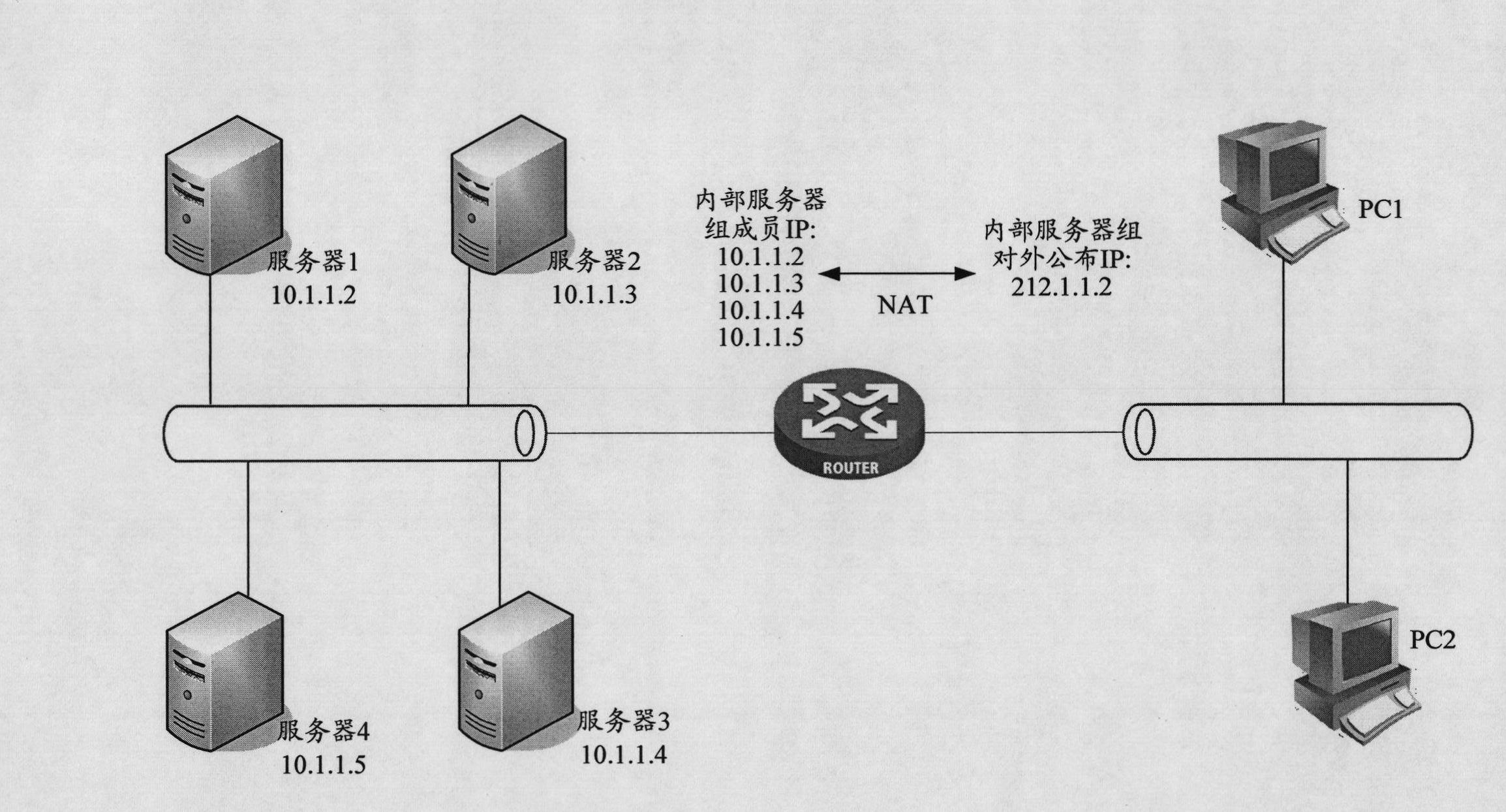 Method for detecting failure of internal server group members and network address translation device