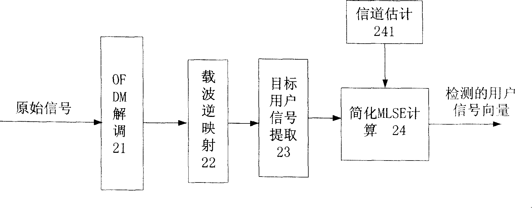 A MLSE simplification detection method and its device based on MMSE