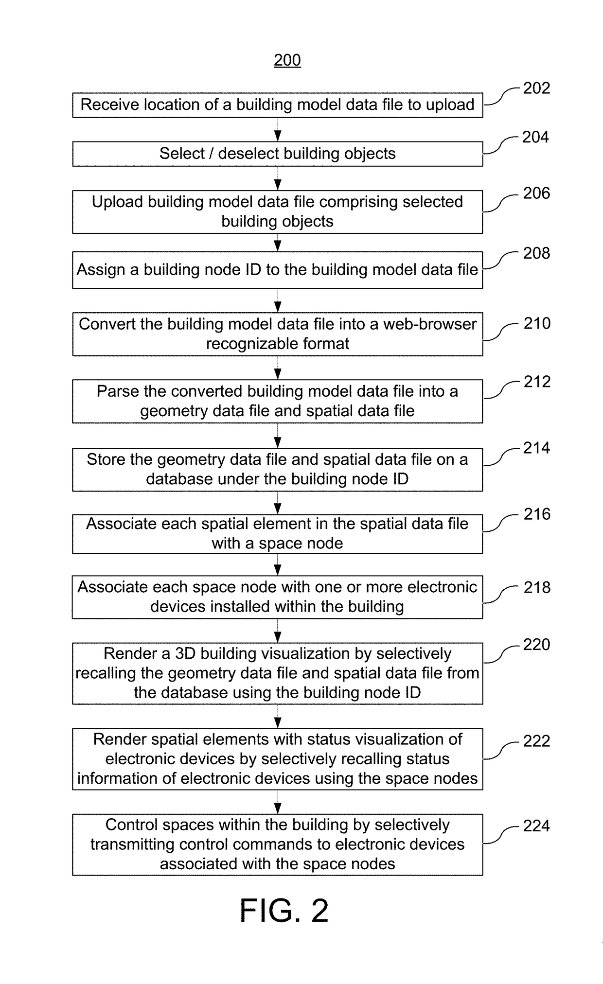 Three-dimensional building management system visualization