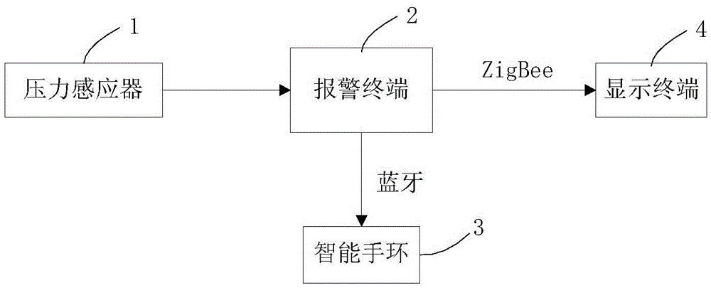 Pressure-sore-preventing intelligent reminding system and method